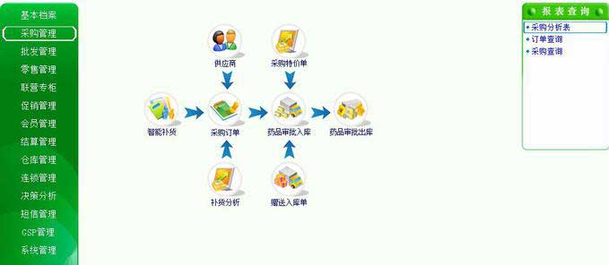 科派軟件，軟件定制公司